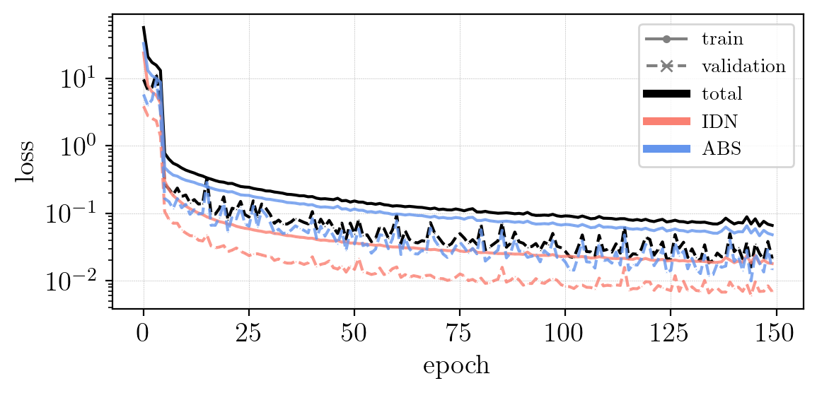 ../_images/example_load%26test_7_0.png